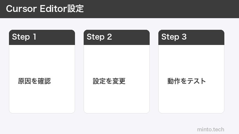 Cursor Editor設定