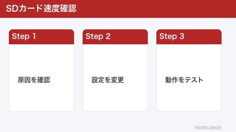 SDカード速度確認