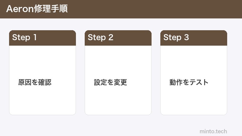 Aeron修理手順