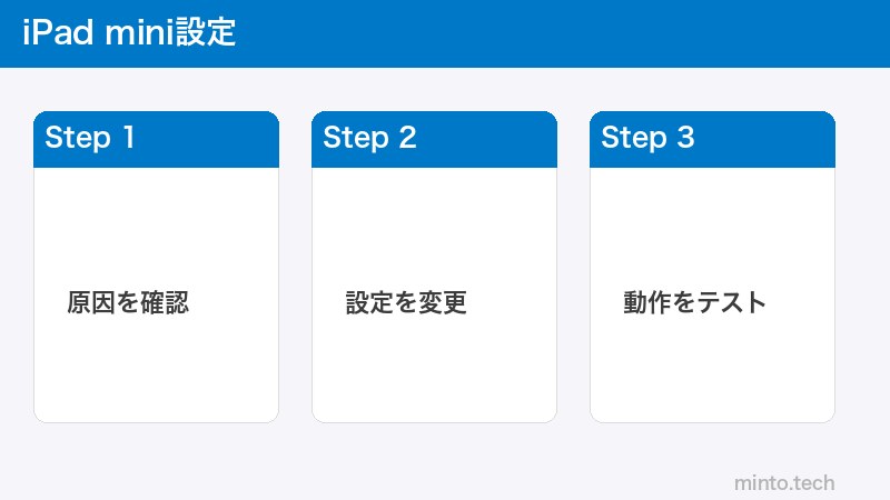 iPad mini設定