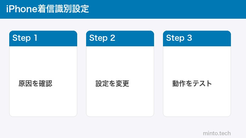 iPhone着信識別設定