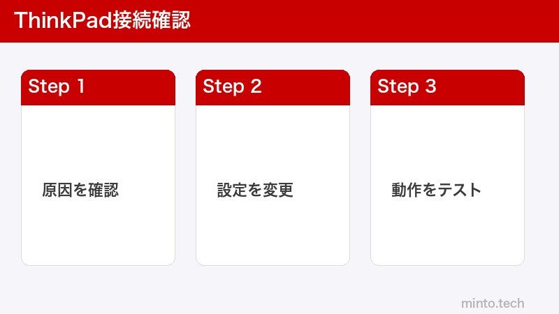 ThinkPad接続確認