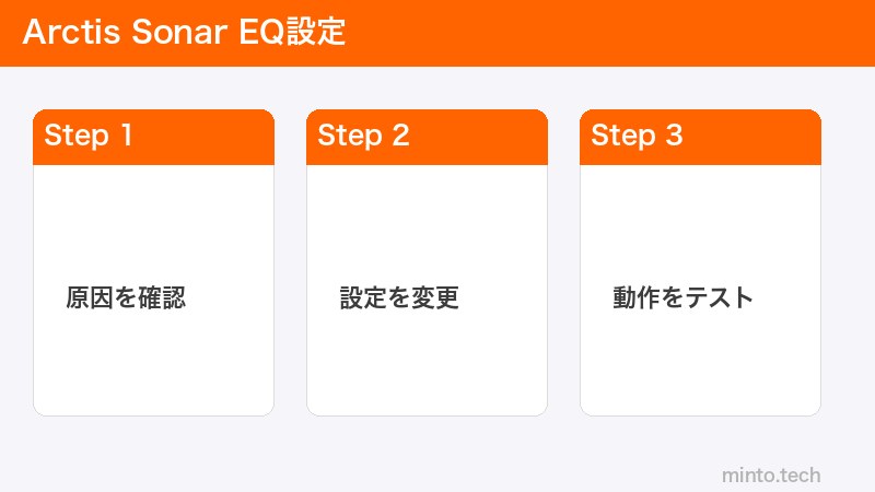 Arctis Sonar EQ設定