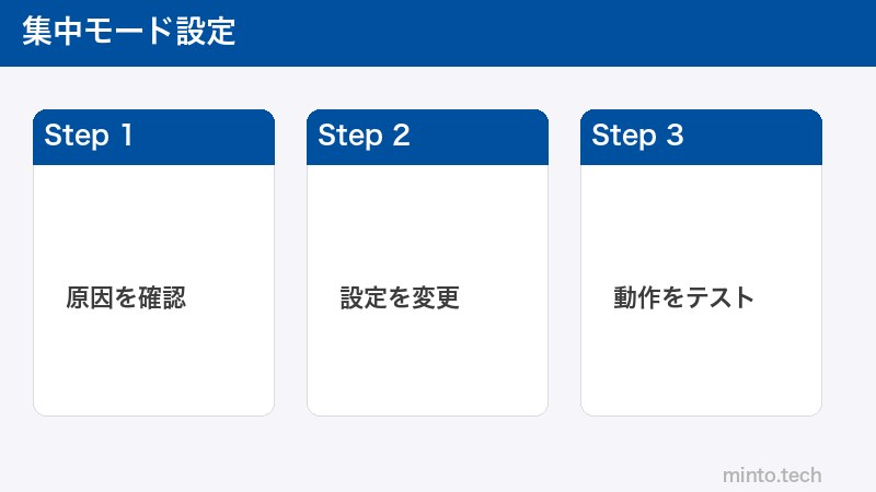 集中モード設定