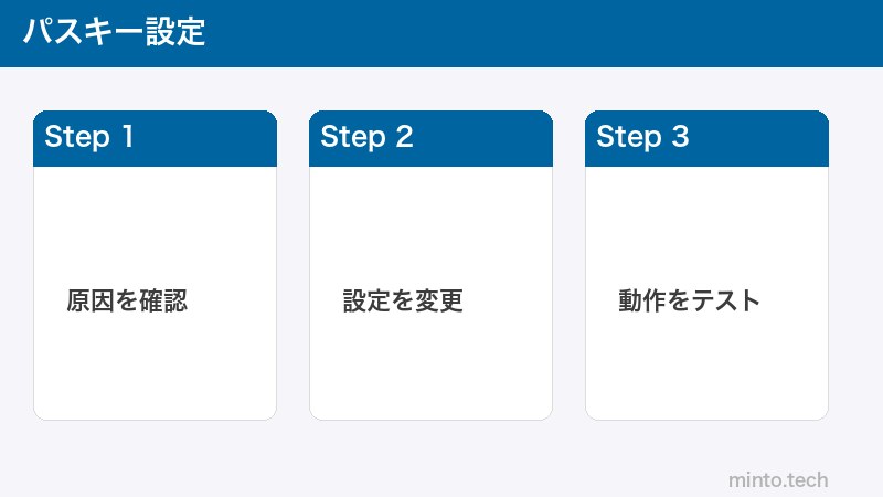 パスキー設定