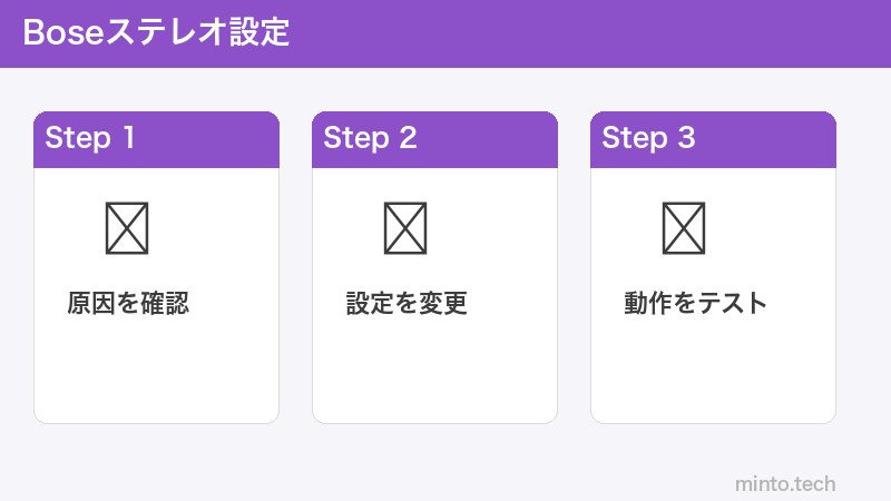 Boseステレオ設定