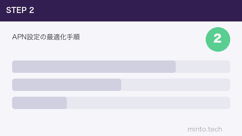 APN設定の最適化手順