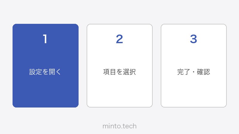 Bufferのダッシュボード・投稿管理画面