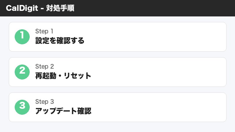 CalDigitTS4接続確認