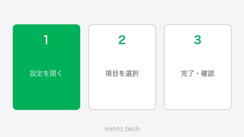 Canvaのアニメーション設定パネル