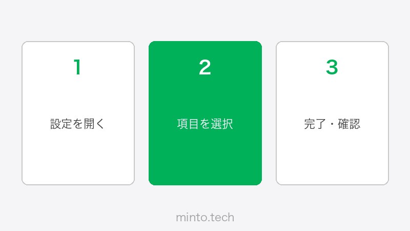 Canvaの動画タイムライン・トランジション設定