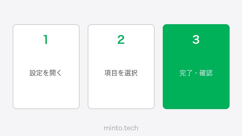 Canva動画エクスポート・ダウンロード画面