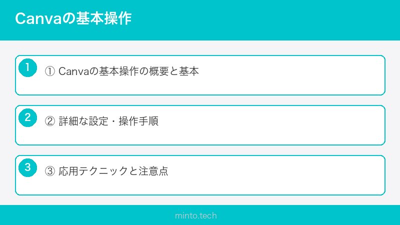 Canvaの基本操作