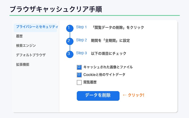 ブラウザキャッシュクリアの手順