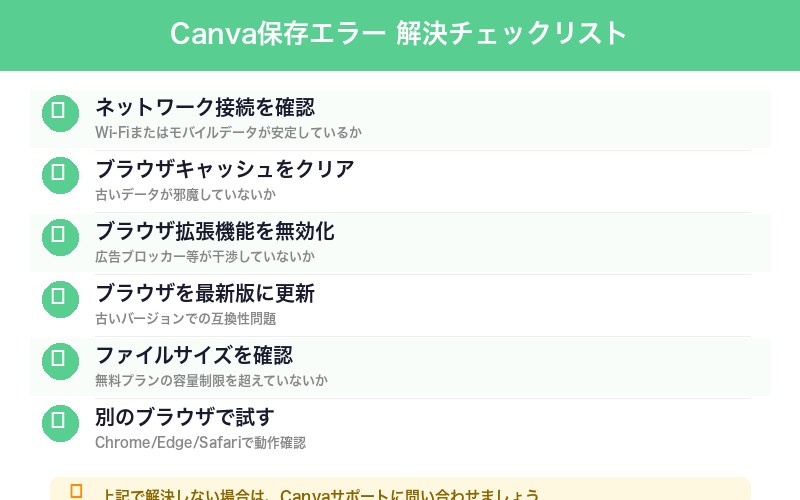 Canva保存エラー解決チェックリスト
