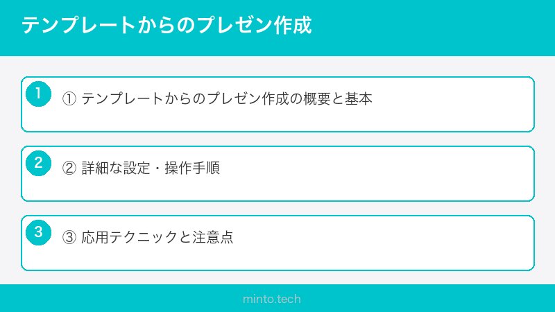 テンプレートからのプレゼン作成