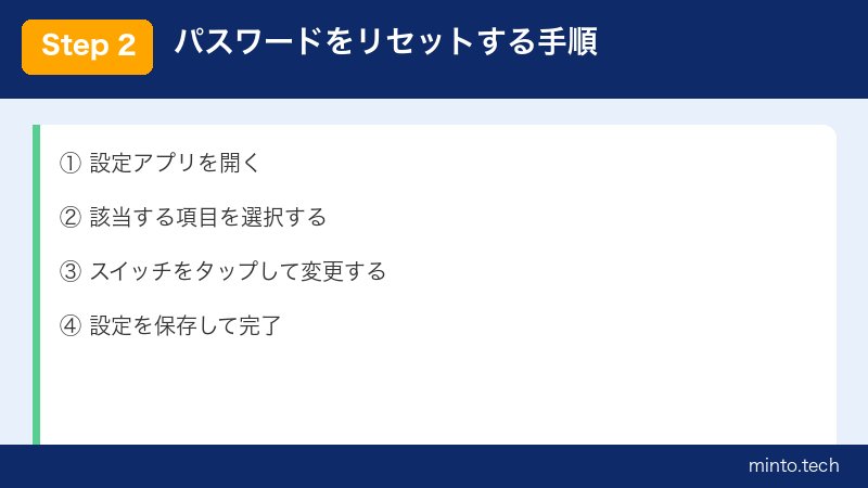 パスワードをリセットする手順