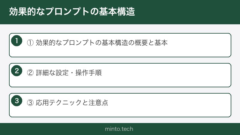 効果的なプロンプトの基本構造