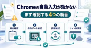 Chromeの自動入力が効かない時に設定確認、保存データ確認、同期確認、サイト側要因の順で見直すアイキャッチ