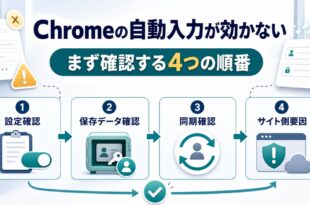 Chromeの自動入力が効かない時に設定確認、保存データ確認、同期確認、サイト側要因の順で見直すアイキャッチ