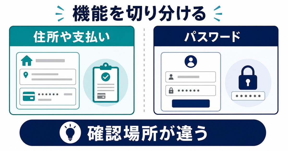 住所や支払いの自動入力とパスワード入力は確認場所が違うと整理した図解