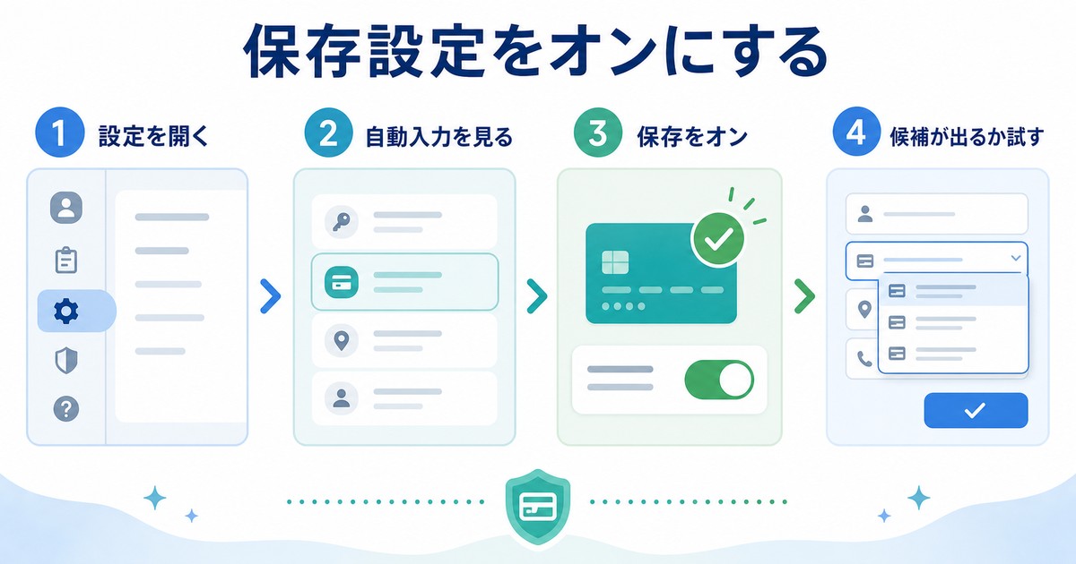 設定を開く、自動入力を見る、保存をオン、候補が出るか試す流れを整理した図解