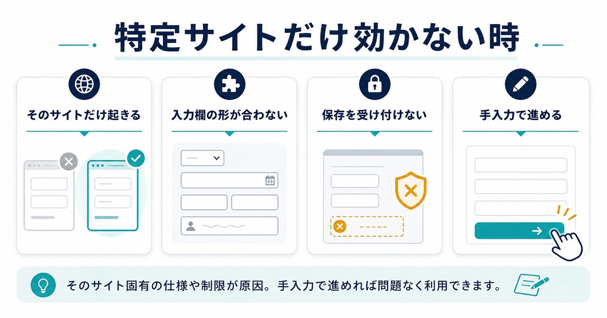 そのサイトだけ起きる、入力欄の形が合わない、保存を受け付けない、手入力で進める判断を整理した図解