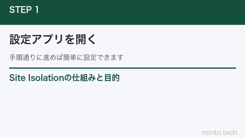 Site Isolationの仕組みと目的