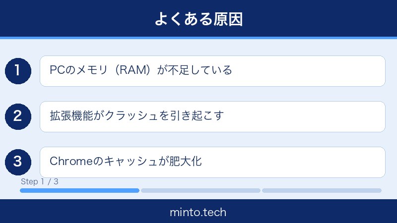 ChromeタブクラッシュAw Snap対処法1