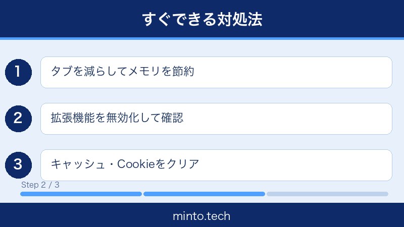 ChromeタブクラッシュAw Snap対処法2