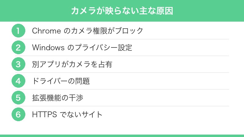 ChromeのカメラアクセスのPermission設定画面
