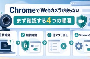 ChromeでWebカメラが映らない時に症状確認、権限確認、他アプリ停止、Windows設定確認の順で見直すアイキャッチ
