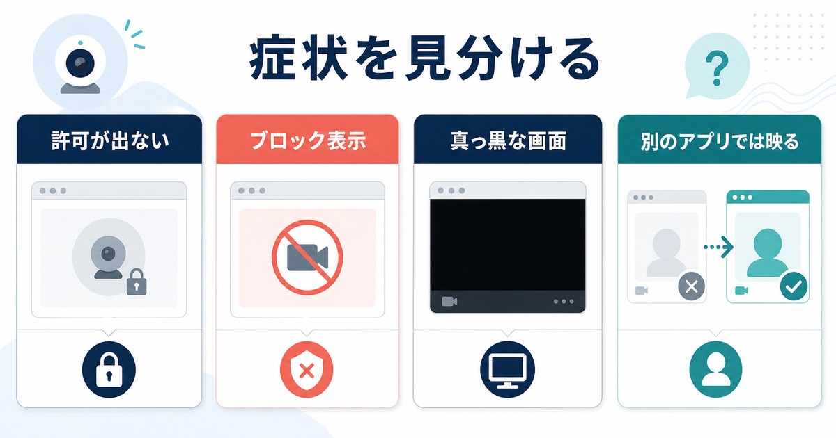 許可が出ない、ブロック表示、真っ黒な画面、別のアプリでは映る症状を見分ける図解