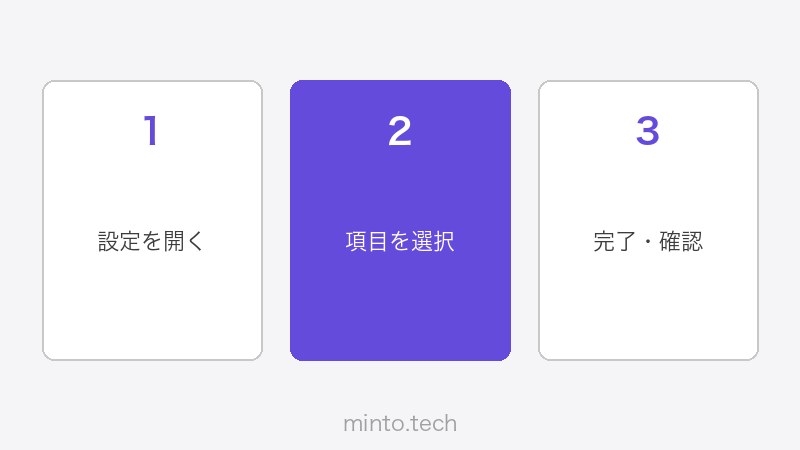 ClickUpのタスク詳細・ステータス設定