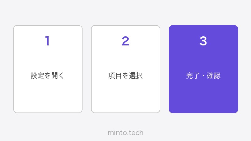ClickUpのダッシュボード・レポート機能