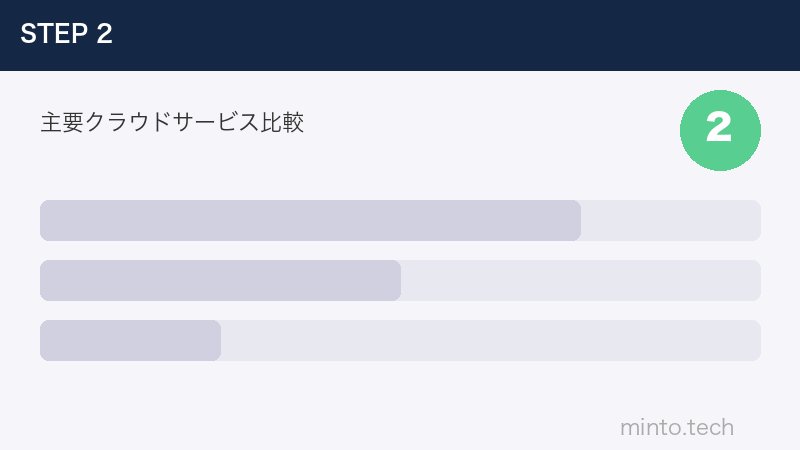 主要クラウドサービス比較