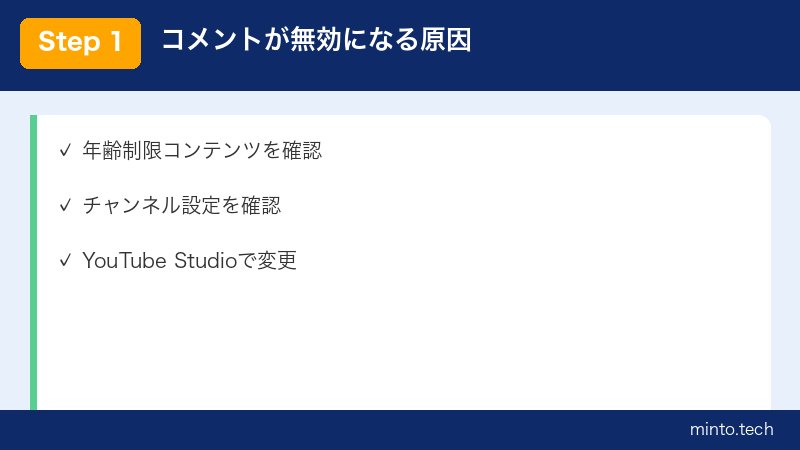 YouTubeのコメントが無効になる原因の解説図