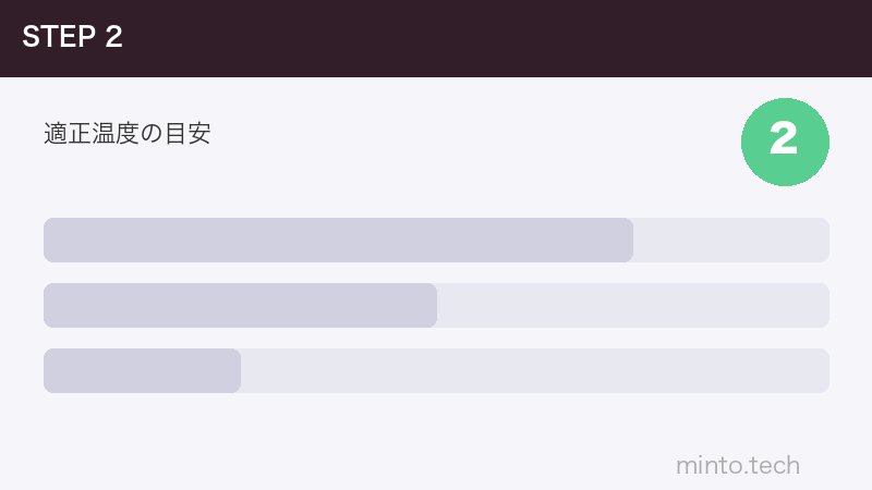 適正温度の目安