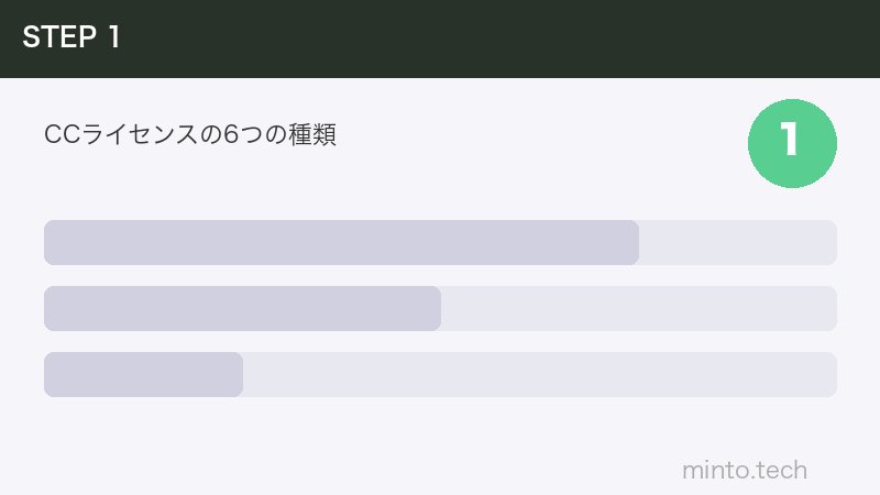 CCライセンスの6つの種類