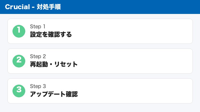 SSDヒートシンク取付