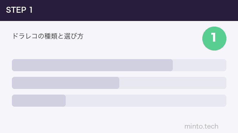 ドラレコの種類と選び方