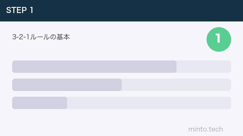 3-2-1ルールの基本