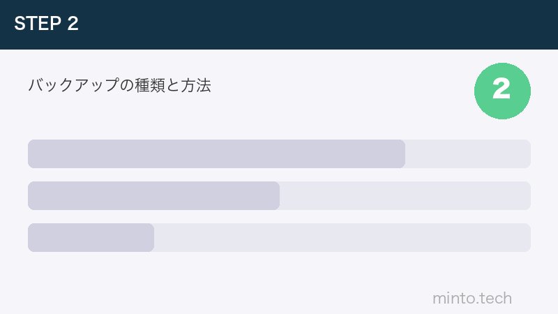 バックアップの種類と方法