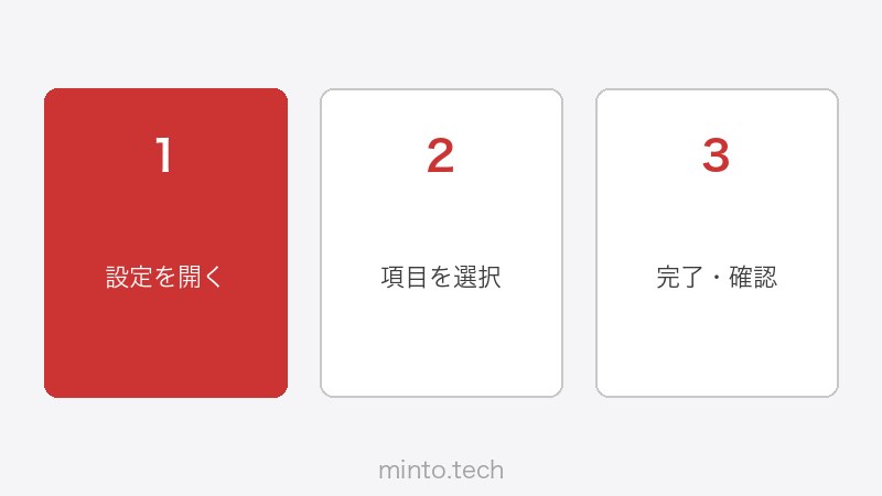 DaVinci Resolveのエディットページ