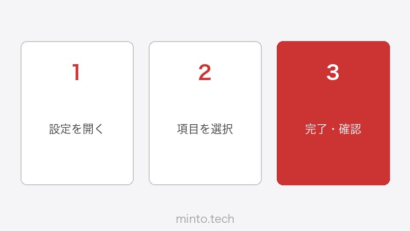 DaVinci Resolveの書き出し設定
