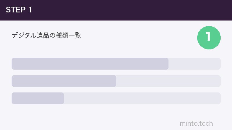 デジタル遺品の種類一覧