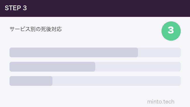 サービス別の死後対応