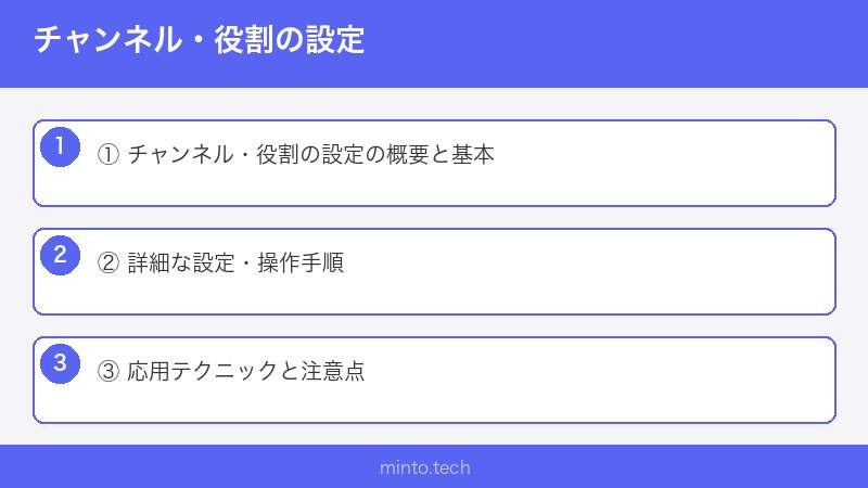 チャンネル・役割の設定