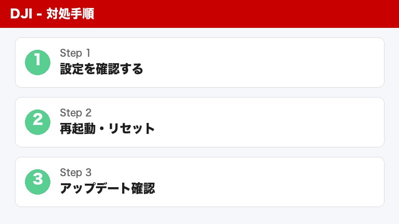 DJIジンバルキャリブレーション