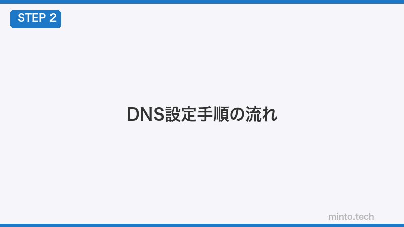 DNS設定手順の流れ